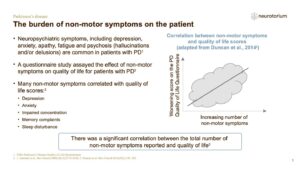 The burden of non-motor symptoms on the patient